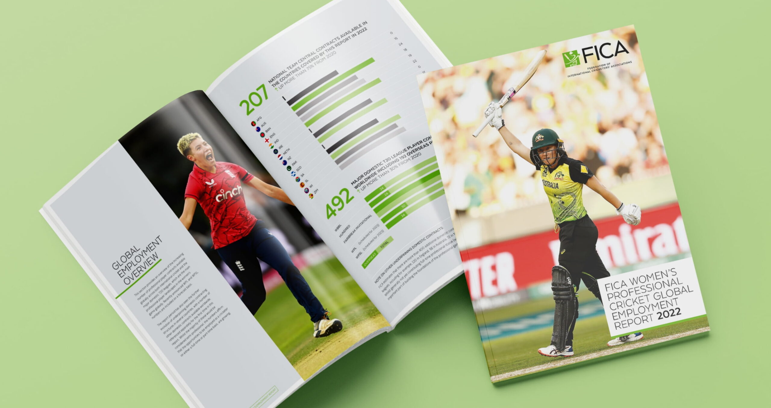 Women’s Global Employment Report