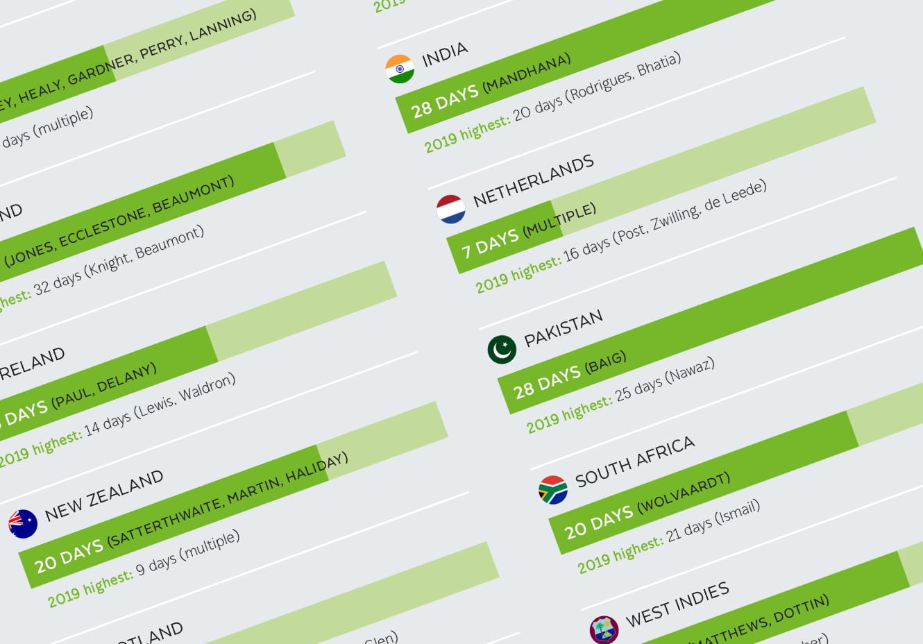 Women’s Global Employment Report – what we do