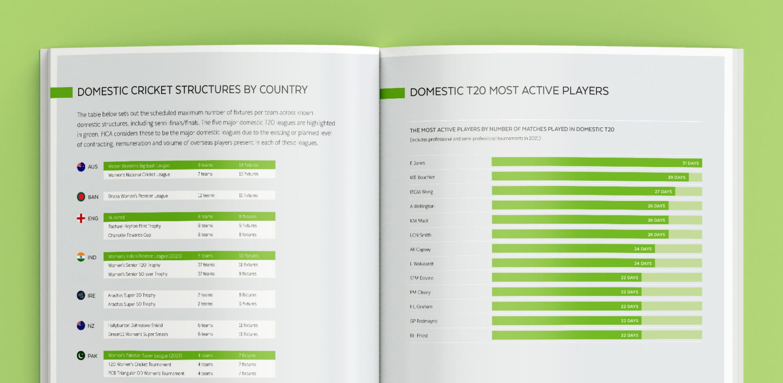 Women’s Global Employment Report – what we do